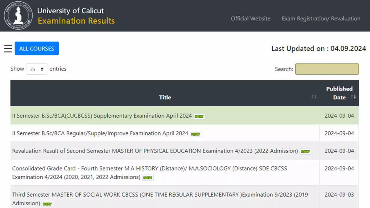 Calicut University Declares UG, PG Results for 2024 at uoc.ac.in: Direct Link