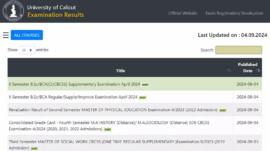 Calicut University Declares UG, PG Results for 2024 at uoc.ac.in: Direct Link