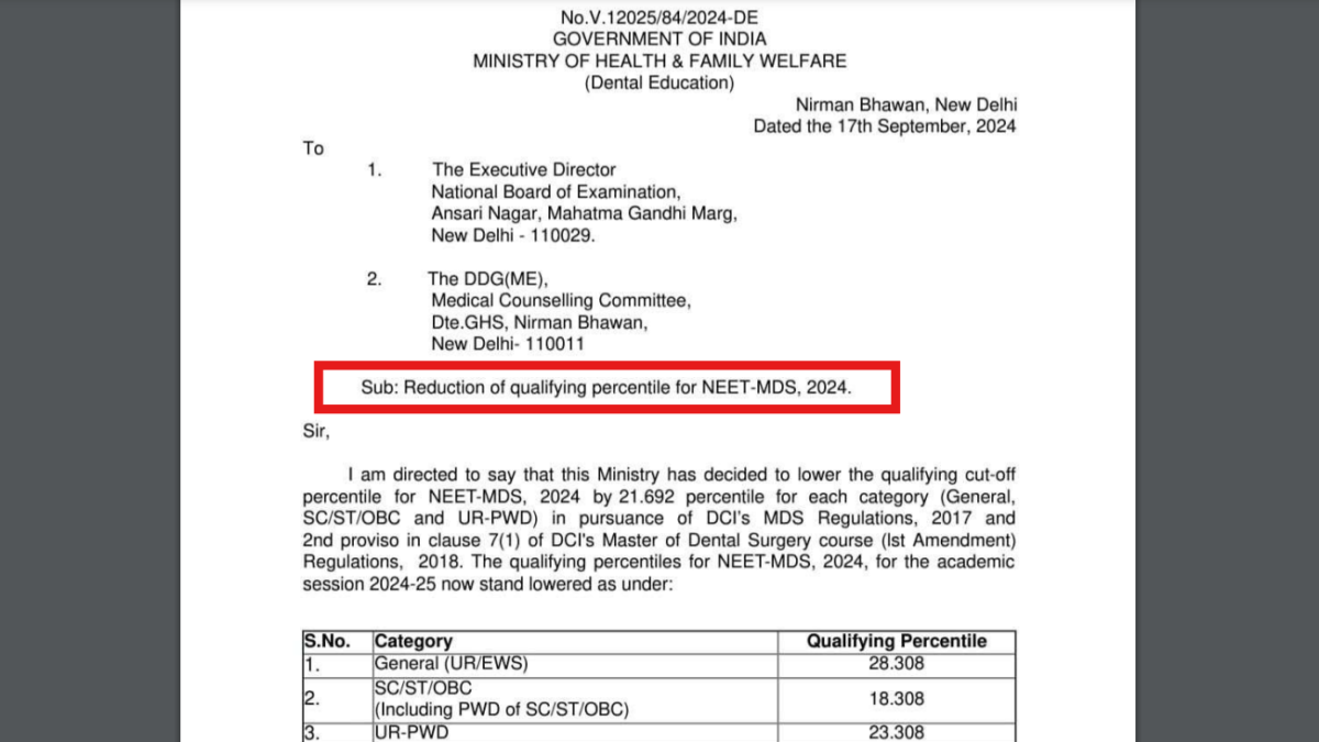 NEET MDS Revised Cut-off 2024: Ministry of Health reduces qualifying cut-off by 21.692 percentile, NBEMS to release revised results