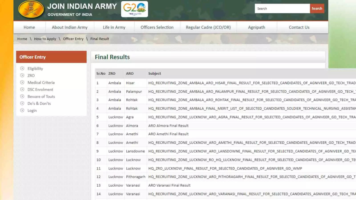 Indian Army Agniveer 2024 Results Announced at on joinindianarmy.nic.in