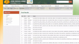 Indian Army Agniveer 2024 Results Announced at on joinindianarmy.nic.in