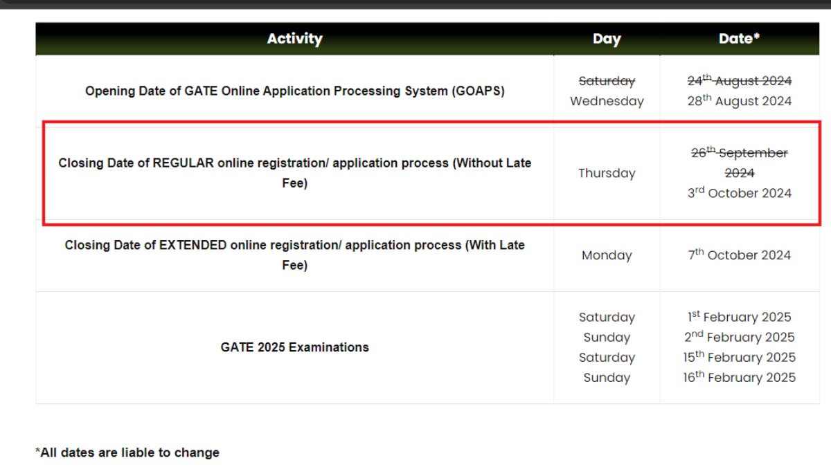 GATE Registration 2025 Extended: New date and apply online link here