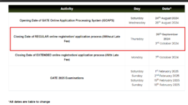 GATE Registration 2025 Extended: New date and apply online link here