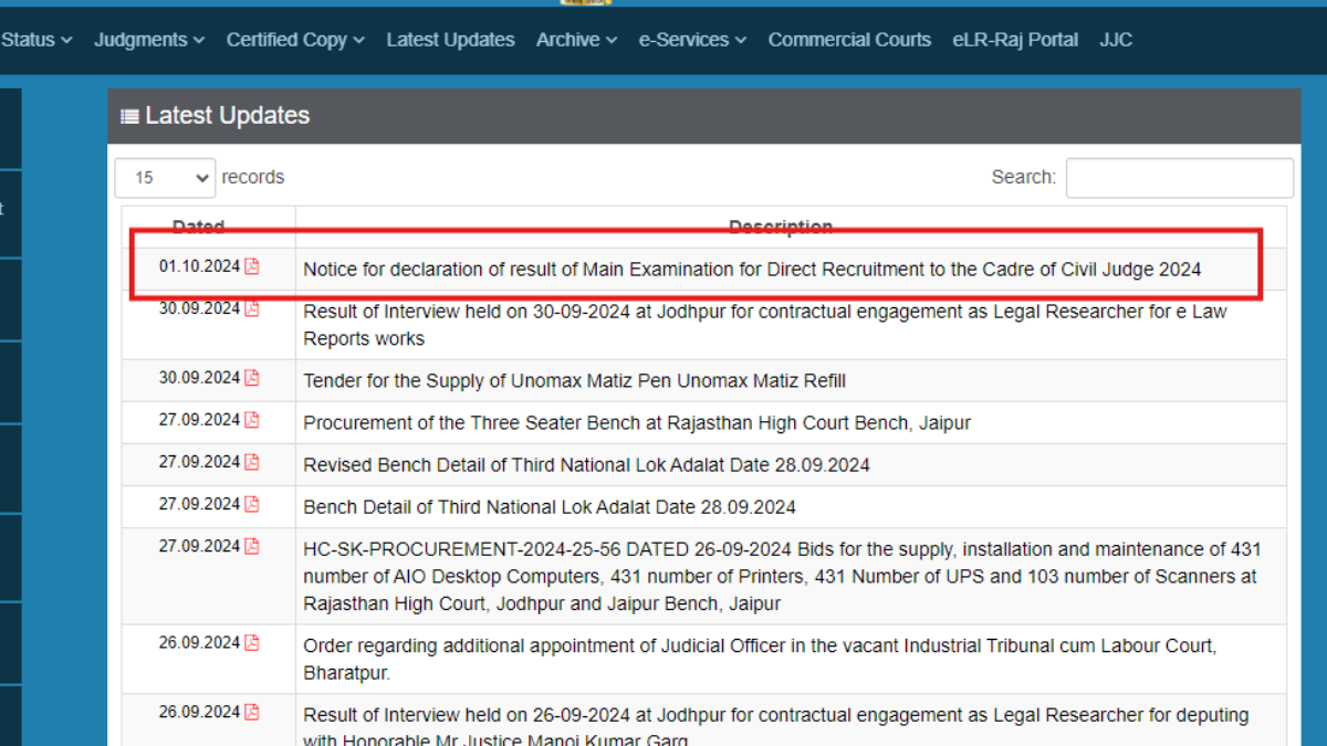 RJS Mains result 2024 declared at hcraj.nic.in: Direct link to download here