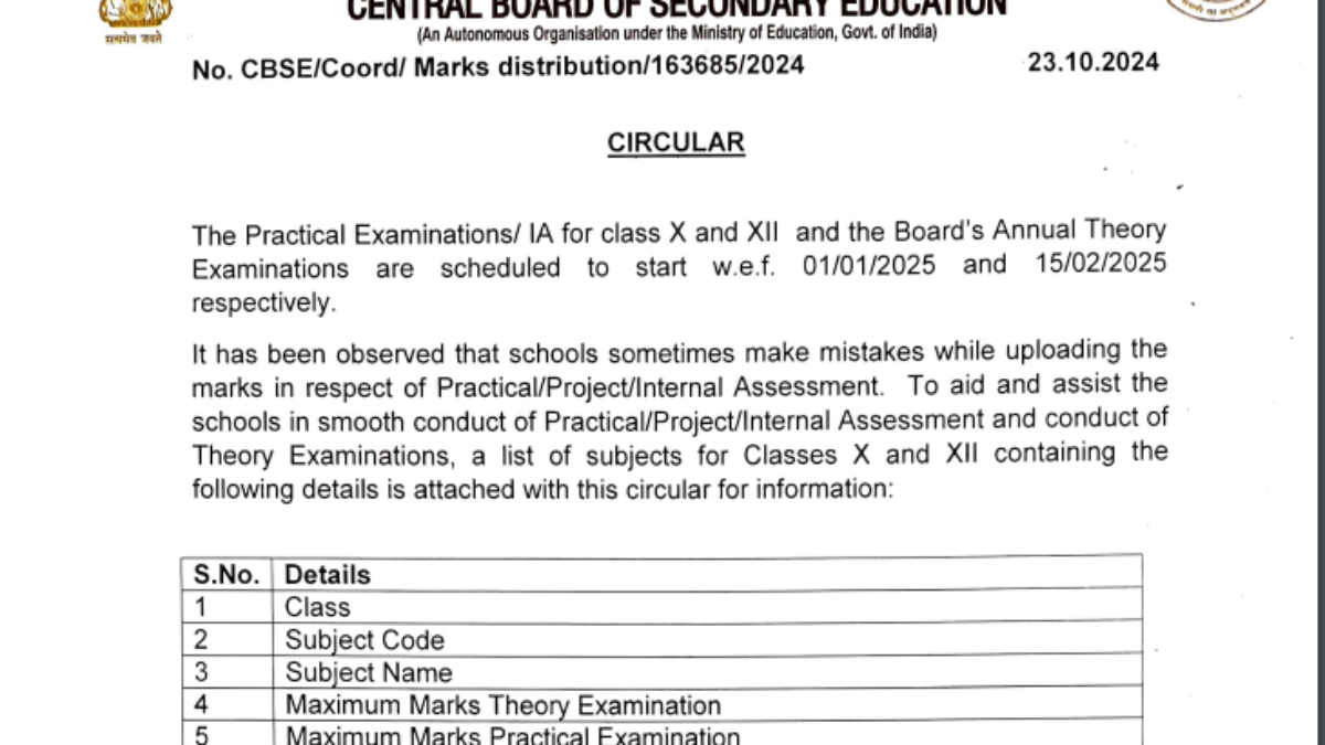 CBSE date sheet 2025: Class 10, 12th board exam practical timetable released, check dates, subject-wise marks bifurcation here