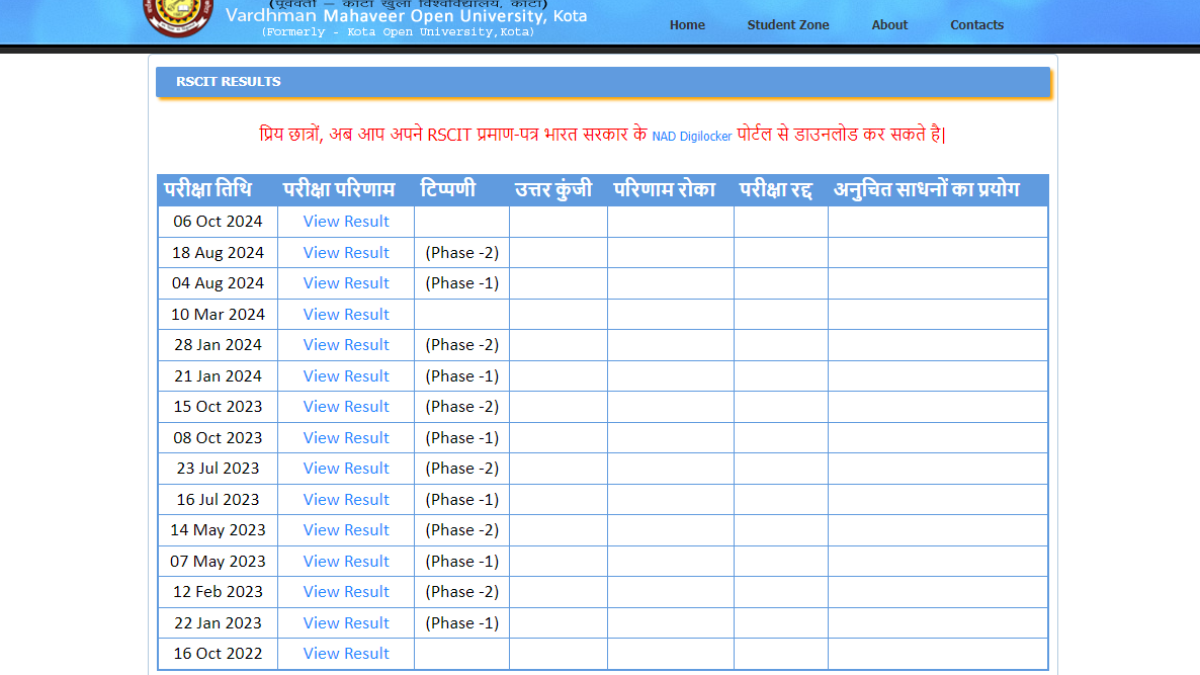 VMOU RKCL RSCIT October 2024 result out: Direct link to check here