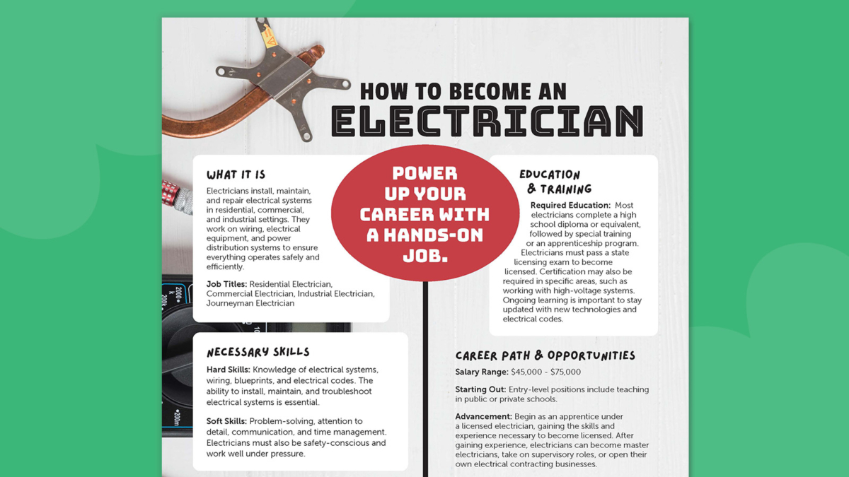 How To Become an Electrician (Free Student Guide and Poster)