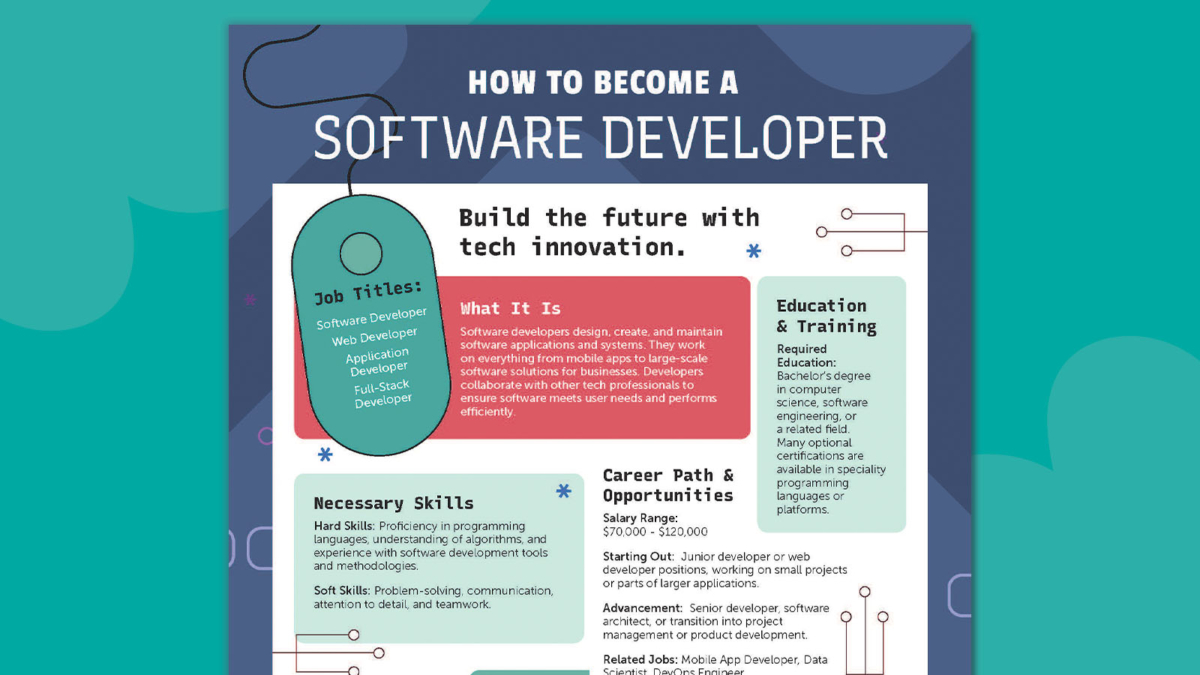 How To Become a Software Developer (Free Student Guide and Poster)