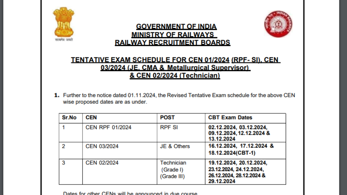 RRB RPF SI, Technician and JE exam dates 2024 revised again: Check new timetable here