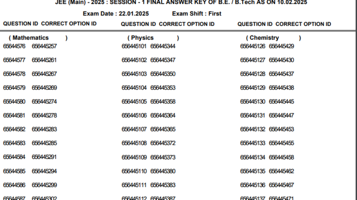 JEE Main 2025 final answer key: NTA drops 12 questions, Check details here