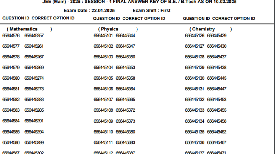 JEE Main 2025 final answer key: NTA drops 12 questions, Check details here